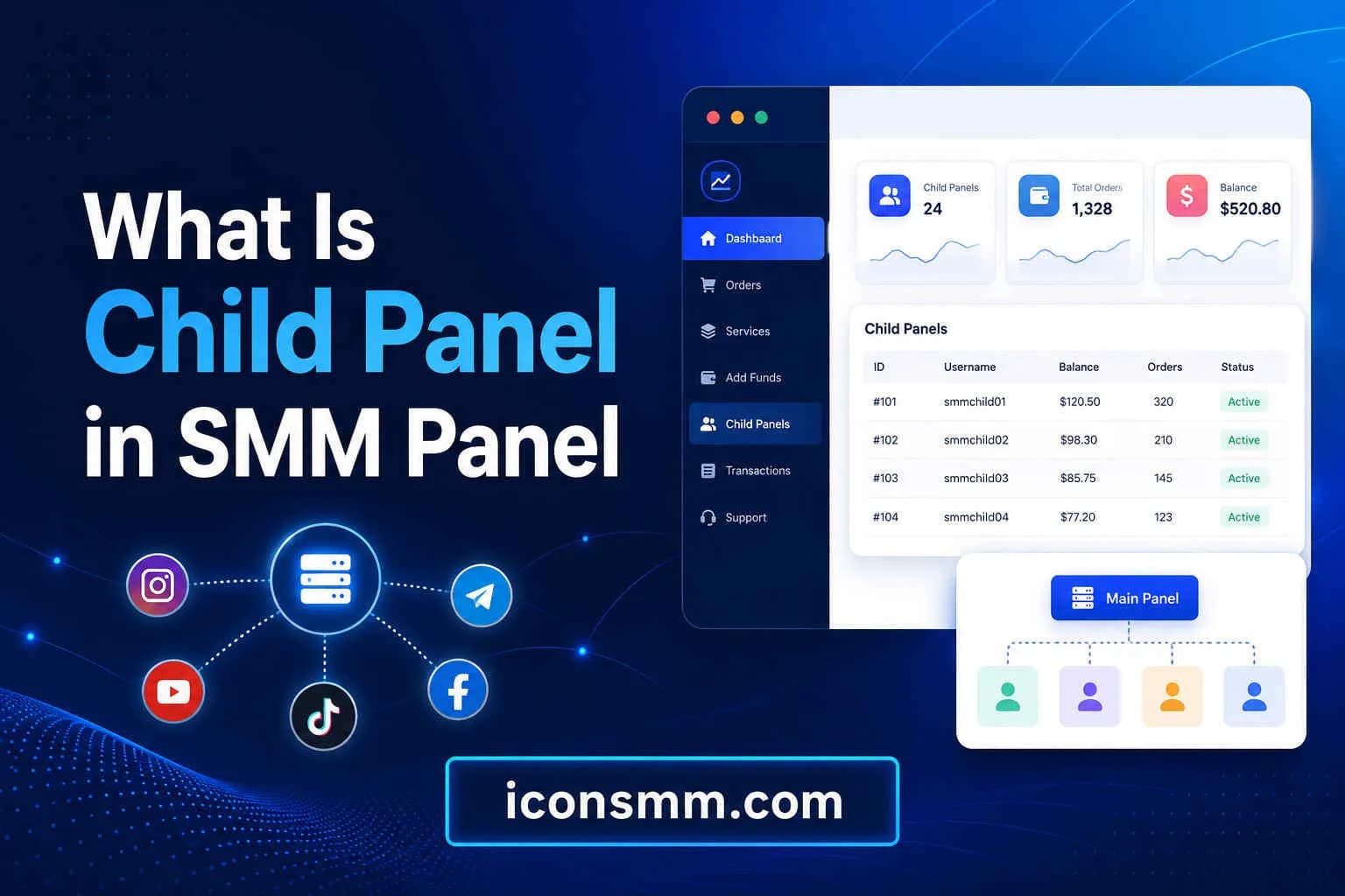 What Is Child Panel in SMM Panel Complete Starter Guide